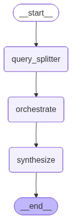 Supervisor Workflow
