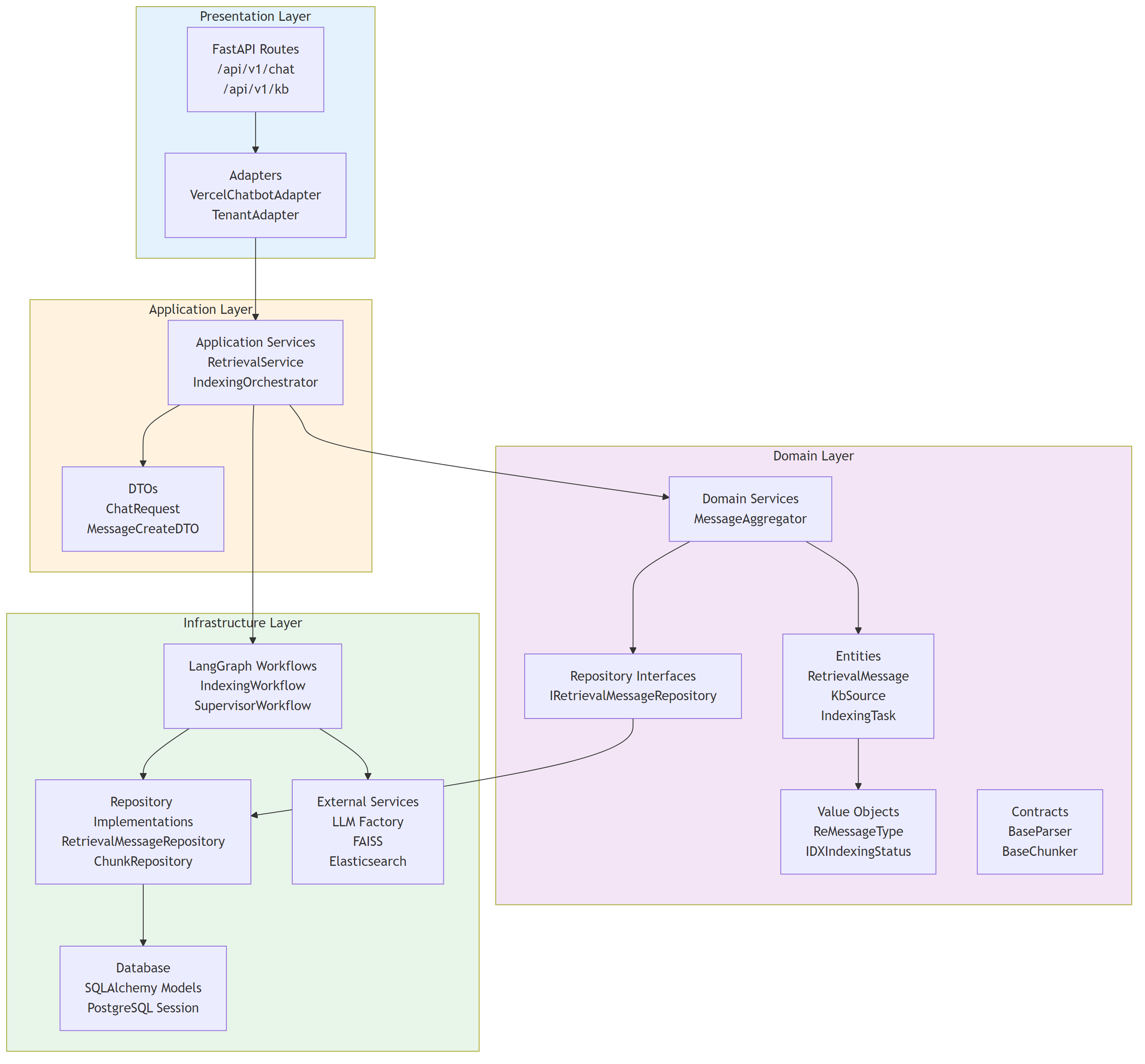 DDD 4-Layer Architecture - Python implementation based on ABP.io principles