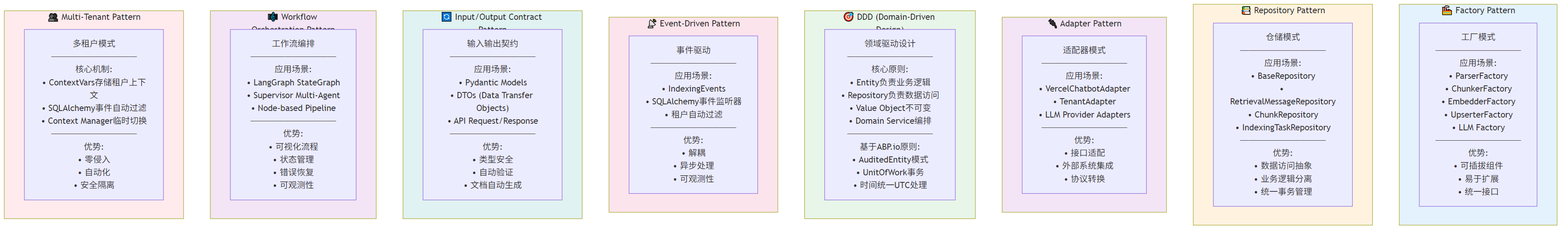 系统设计模式总览 - 8种核心设计模式